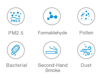 Airganix&trade; BodyCloud. Schone lucht rondom je hoofd. Helpt ook bij hooikoorts! Tegen bacteri&euml;n, virussen, pollen, rook, fijnstof, formaldehyde.